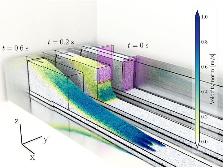 Schéma de simulation de phénomènes physiques non réguliers