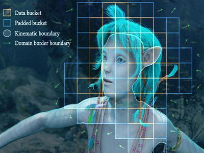 Vue schématique de l'animation 3D d'objets complexes dans Avatar 2 (2022)