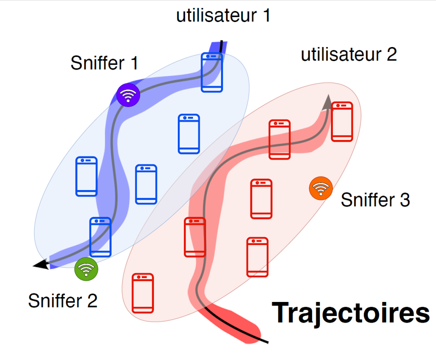 Schéma des trajectoires des mobiles